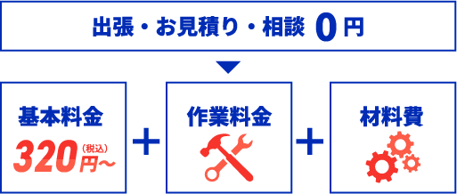 出張・お見積り・相談0円➡基本料金320円（税込）＋作業料金＋材料費